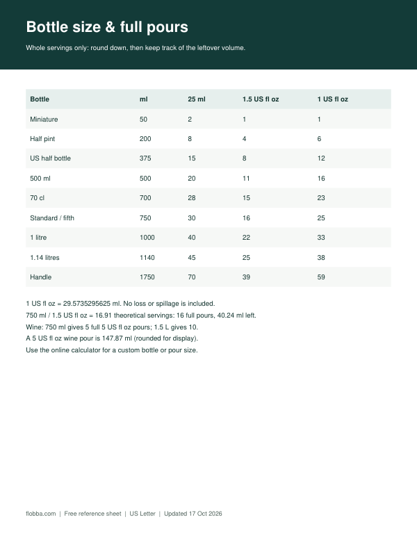 Preview of Printable Liquor Bottle Size Chart